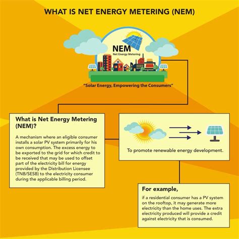 nem metering installation